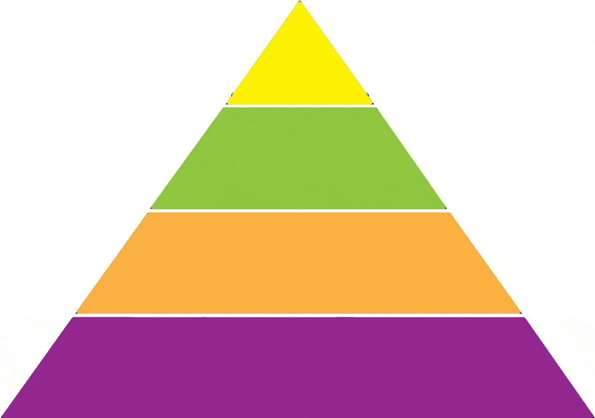 «Пирамидальная» модель АСУ промышленного предприятия